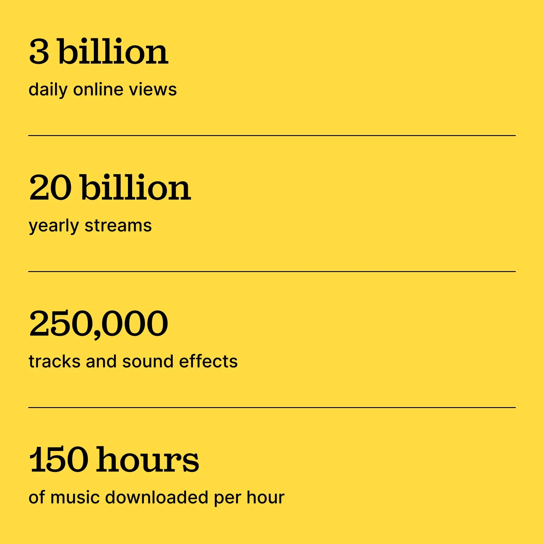 Was ist Epidemic Sound?