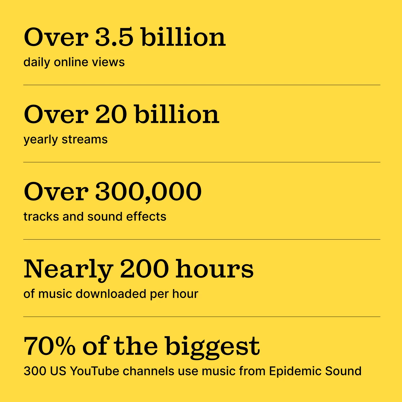 Bericht zur Zukunft der Creator-Economy 2026 – Über Epidemic Sound